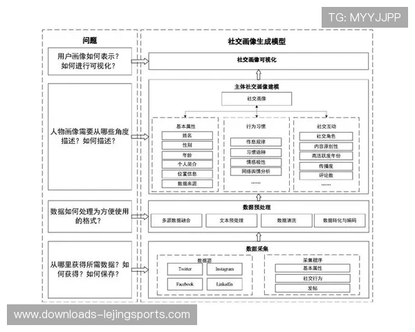 体育数字运营平台融合社交功能 增强用户黏性